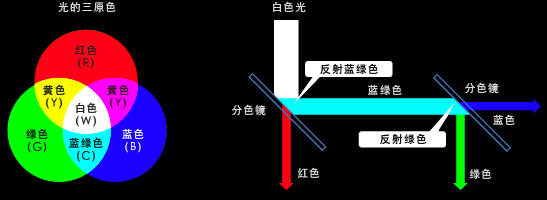 分色反射鏡