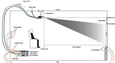 投影機長距離HDMI