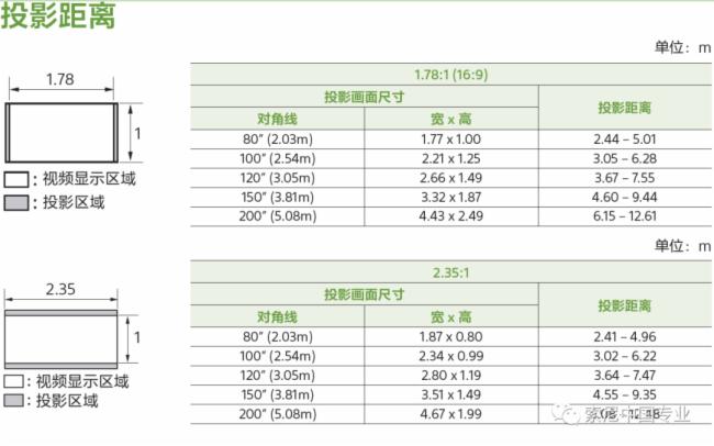 索尼VPL-VW898家庭影院投影機體驗