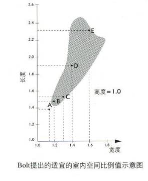 影音房的聲學(xué)布爾圍線